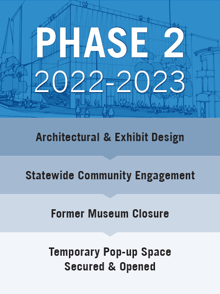 Phase 2: 2022-2023

Architectural & Exhibit Design
Statewide Community Engagement
Former Museum Closure
Temporary Pop-up Space secured & Opened